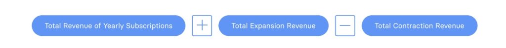 Financial SaaS Metrics: Annual Recurring Revenue (ARR)