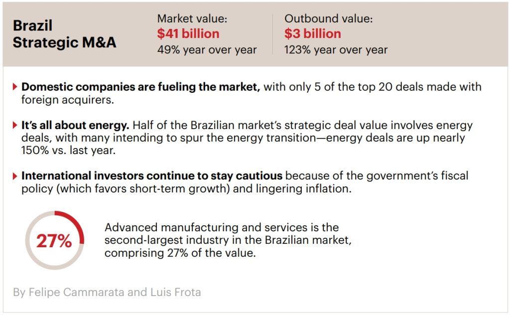 Brazil M&A Market Trends 2025