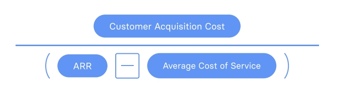 Financial SaaS Metrics: CAC Payback