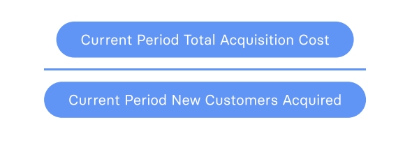 Financial SaaS Metrics: CAC
