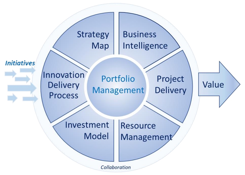 Strategy Realization Framework