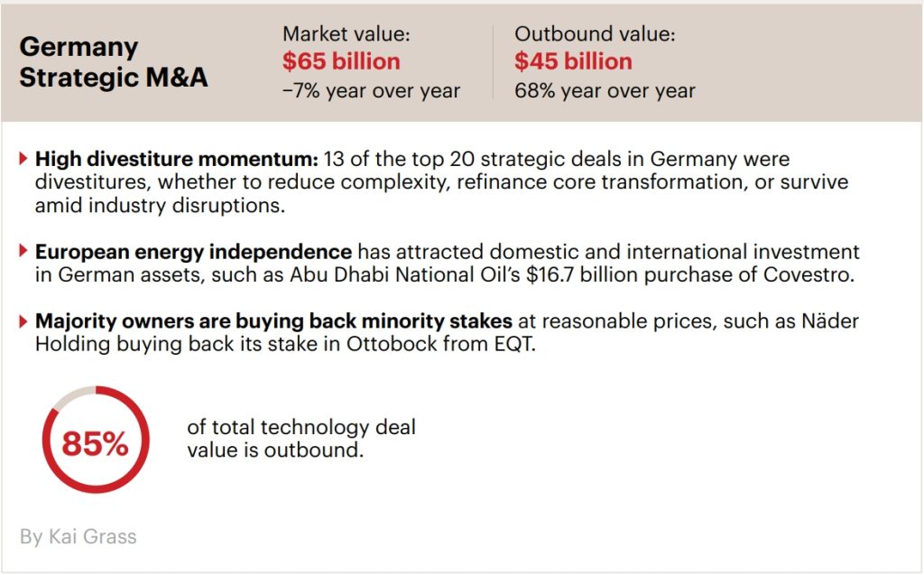 Germany M&A Market Trends 2025