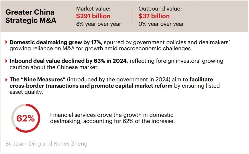 China M&A Market Trends 2025