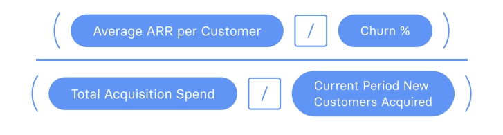 Financial SaaS Metrics: LTV:CAC