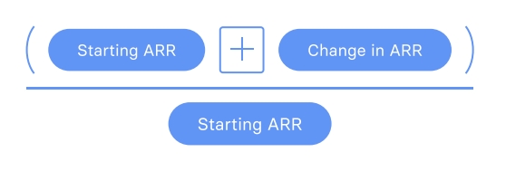 Financial SaaS Metrics: NDR