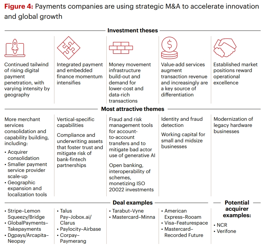 Strategic M&A in Payment Industry