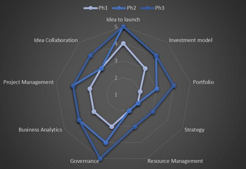 Strategy Execution and Realization Capability