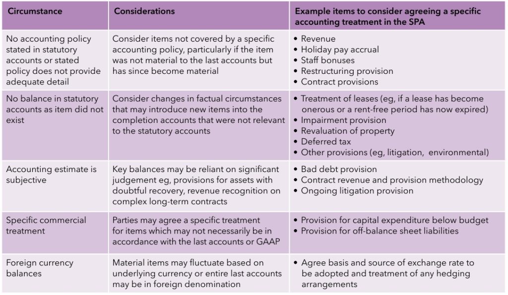 accounting policies considerations