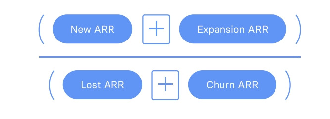 Financial SaaS Metrics: SaaS Quick Ratio