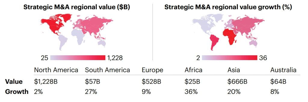 Global M&A Trends 2025 by Region