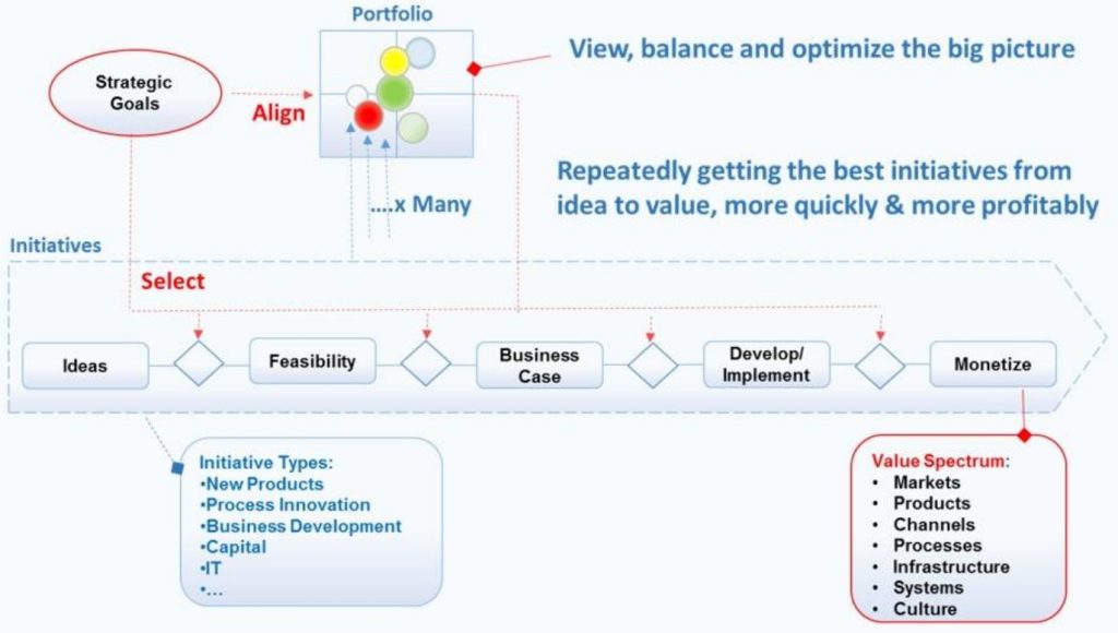 Strategy Execution Diagram and Tools