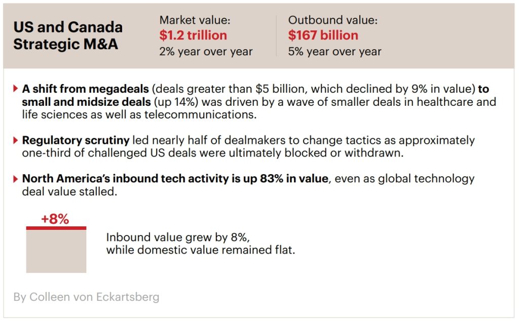 US and Canada M&A Market Trends