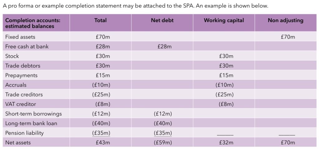Completion Accounts Example for Final Equity Value in M&A