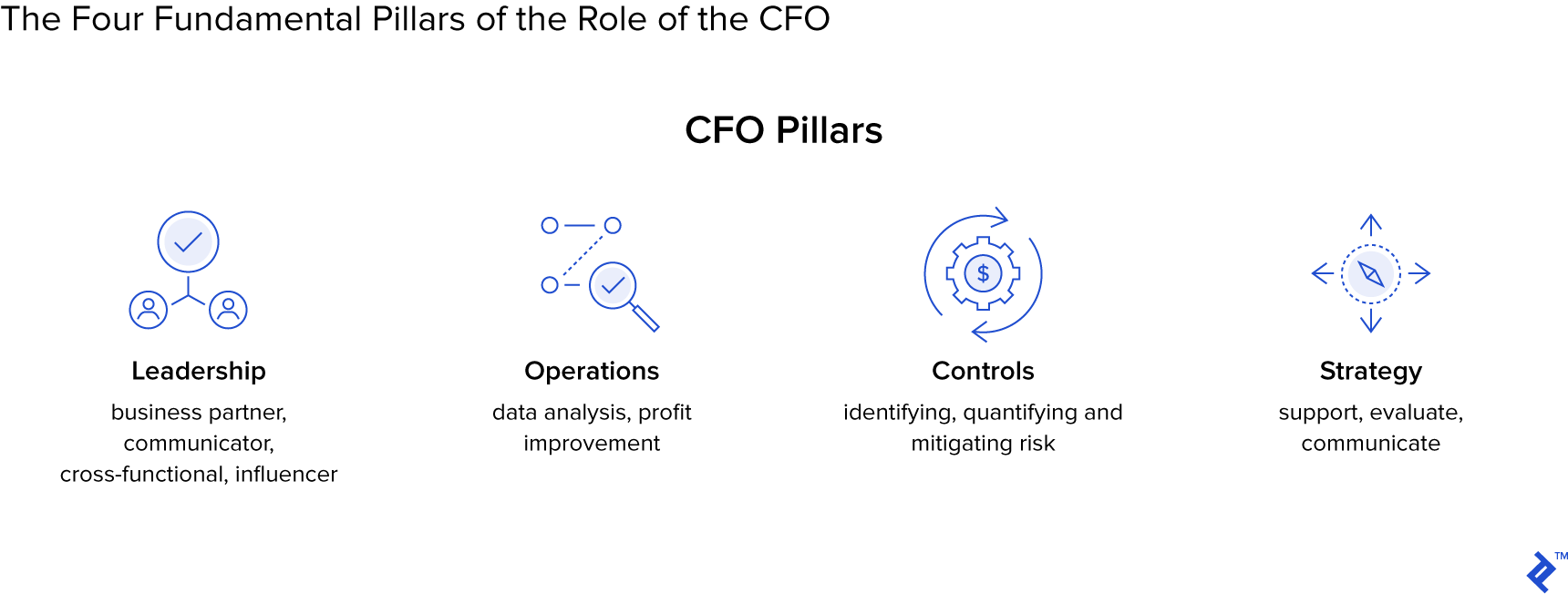 Pillars of CFO Role
