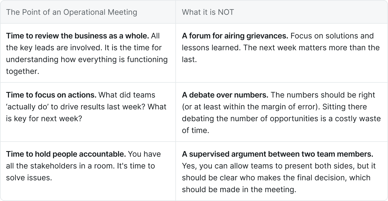 CFOs and Financial Leadership of Management Meetings