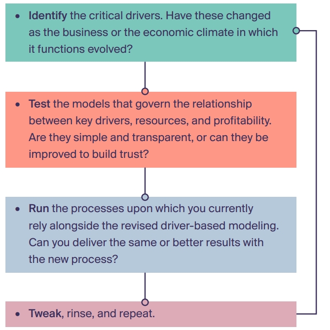 FP&A Best Practices: Quick Re-Forecast