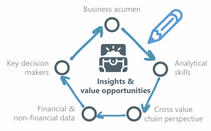 The “unique advantage” of Finance