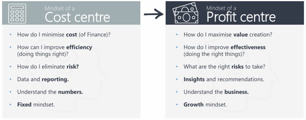 Mindset of Cost vs Profit Center