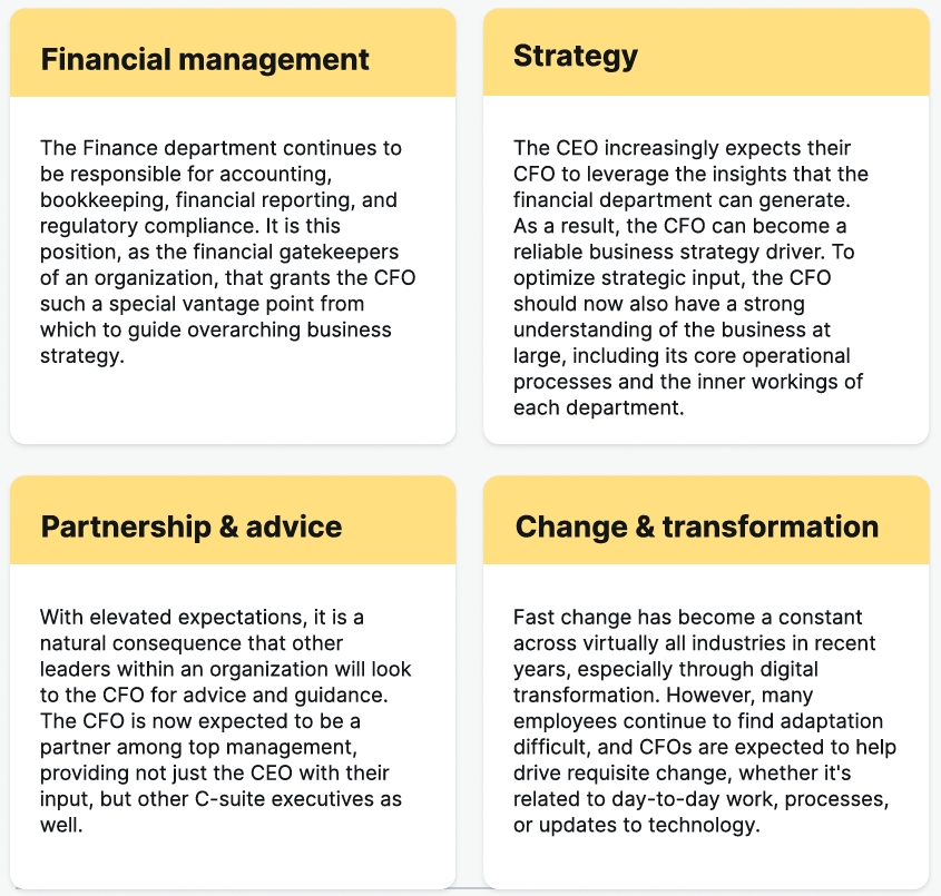 New Transformative Role of Modern CFO