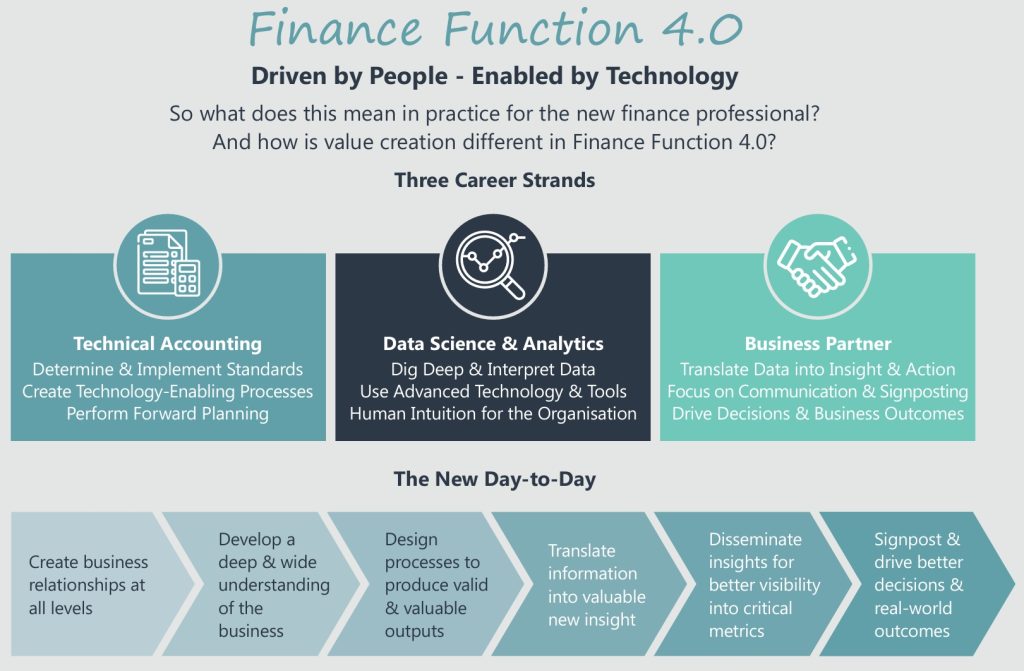 Key Career Paths for Finance Function 4.0