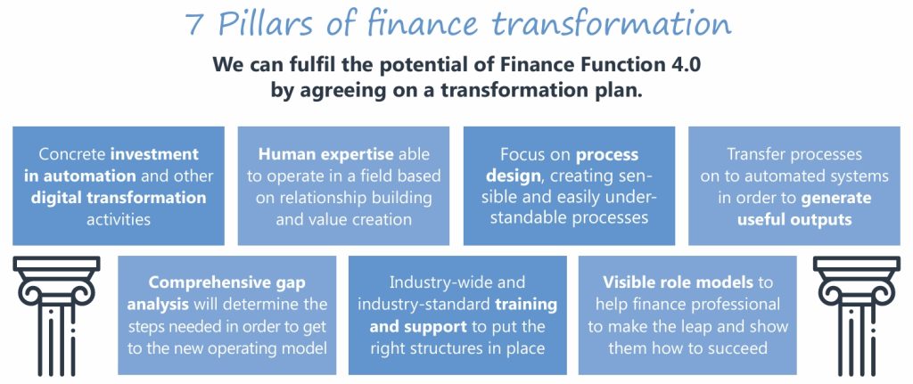 7 Pillars of Finance Transformation 4.0