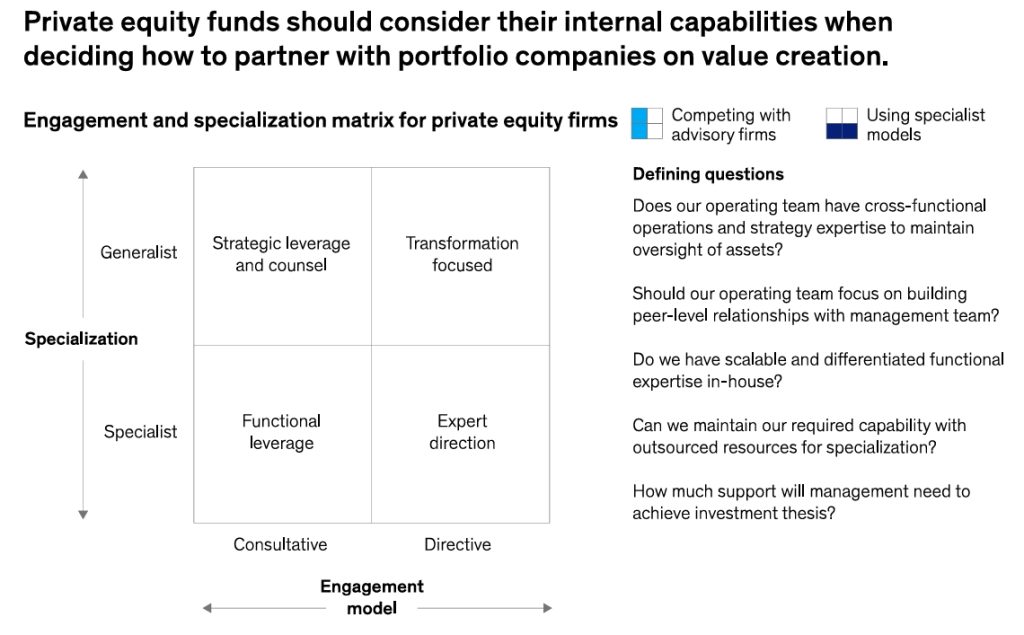 Type of Transformation Role of Private Equity Firm