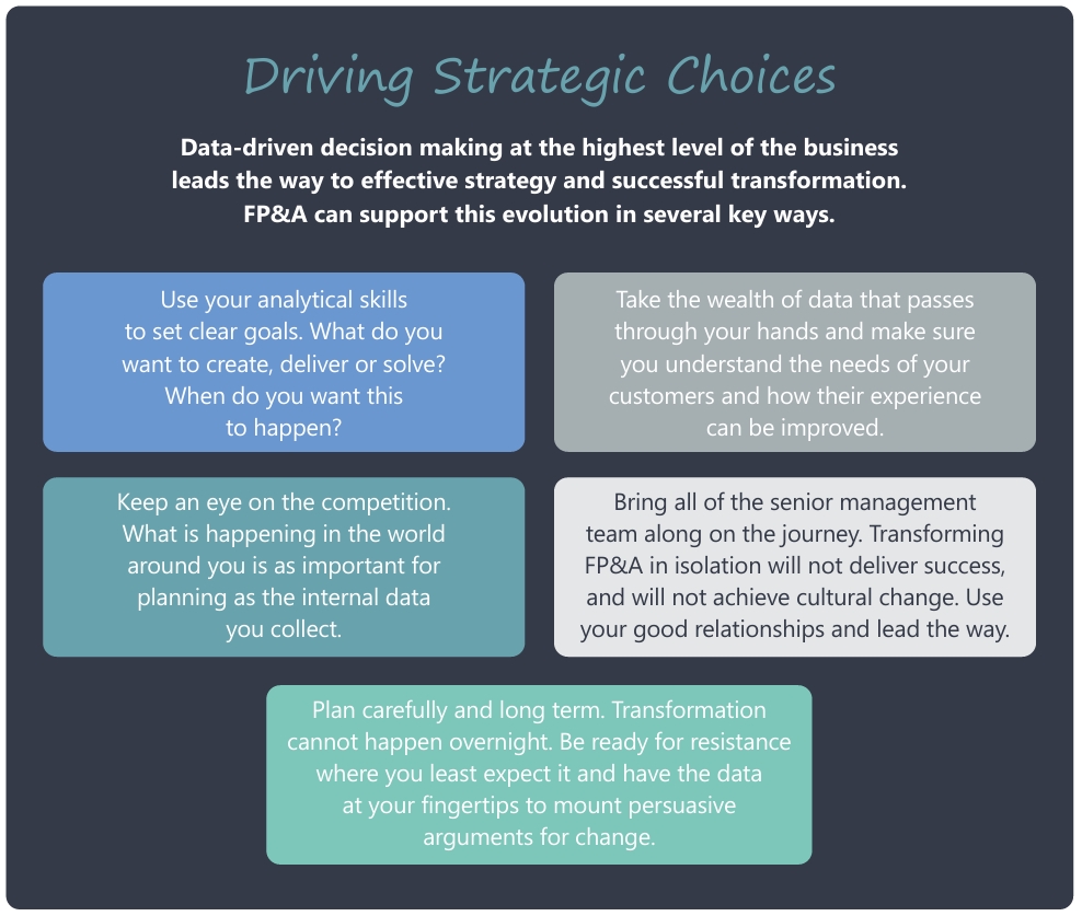 Driving Strategic Choices