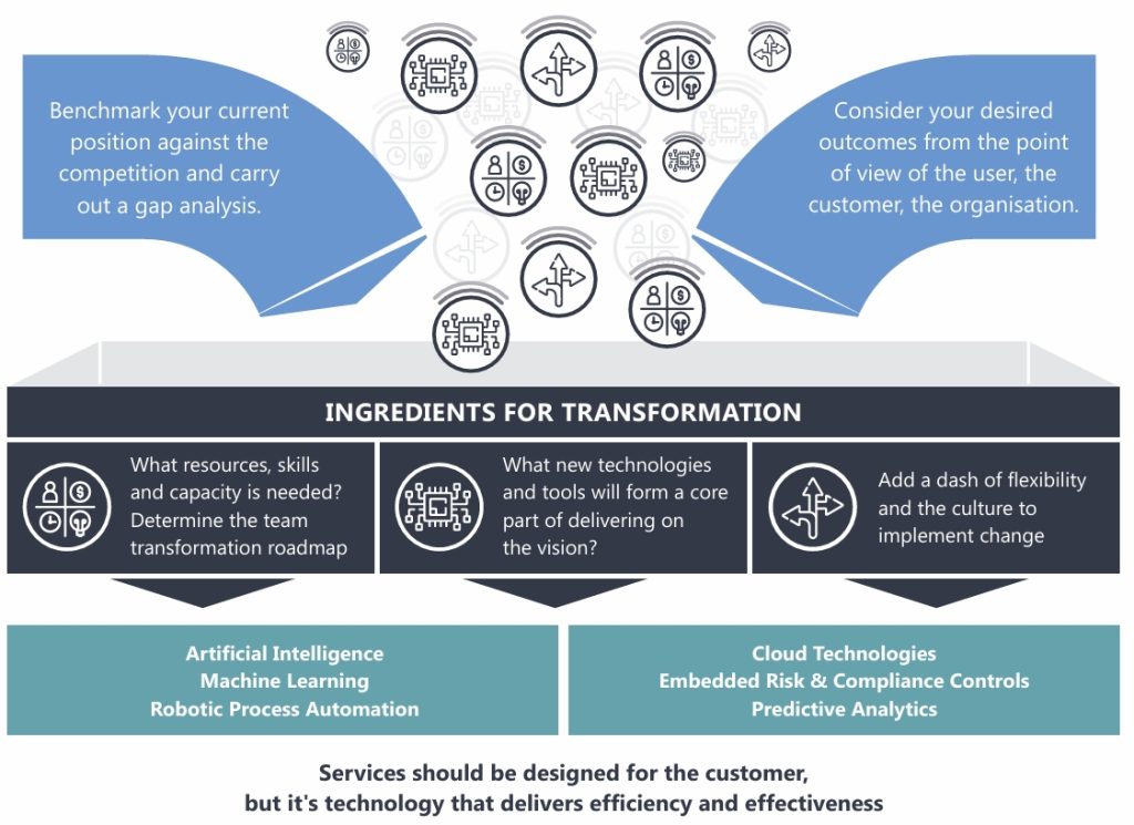 The Recipe for FP&A Transformation