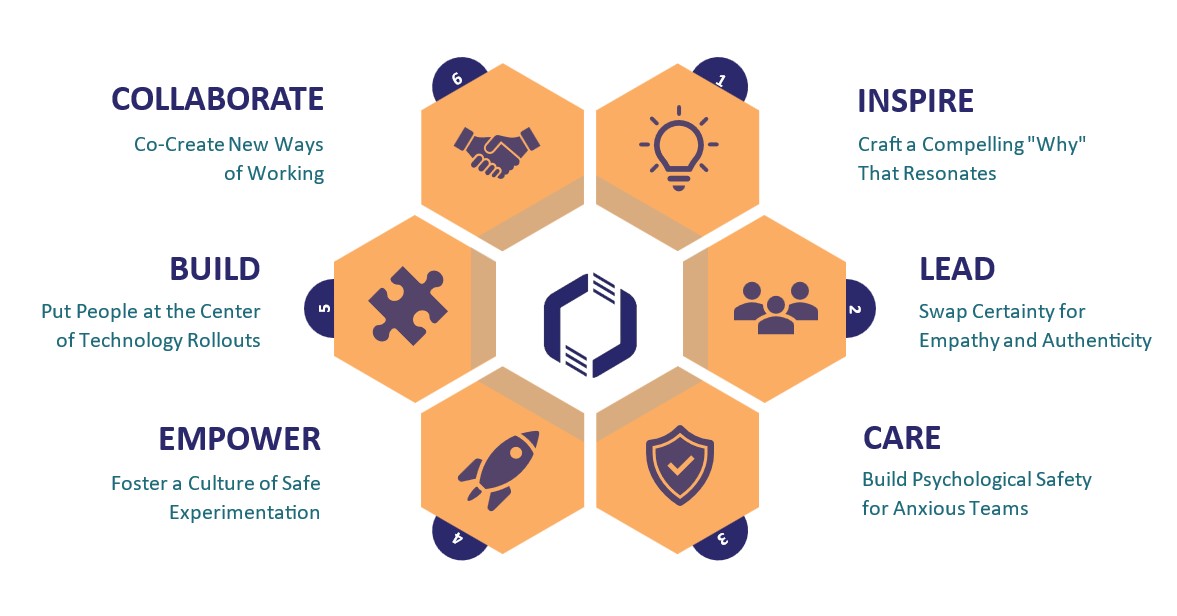 6 Human-centric Levers for Any CFO to Turn Transformations into Success