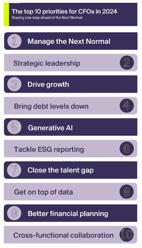 Top 10 Priorities of CFOs in 2024