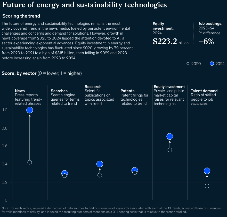 Future of Energy & Sustainability