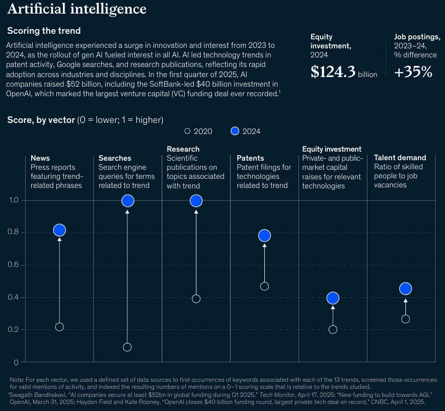Artificial Intelligence
