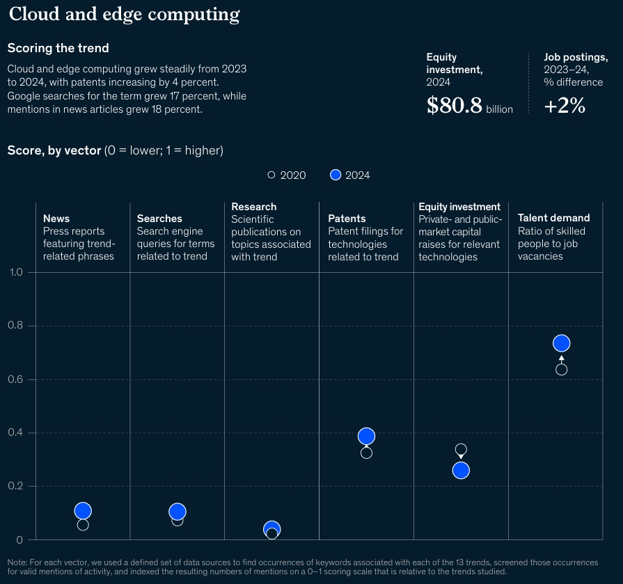 Cloud & Edge Computing