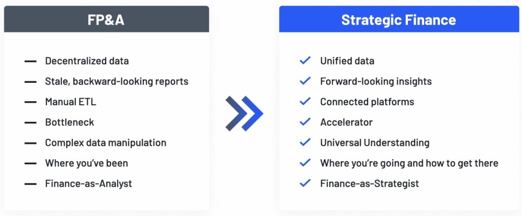 Transform From FP&A to Strategic Finance