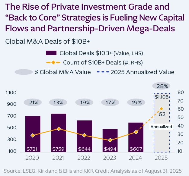 The Rise of Private Investment Grade