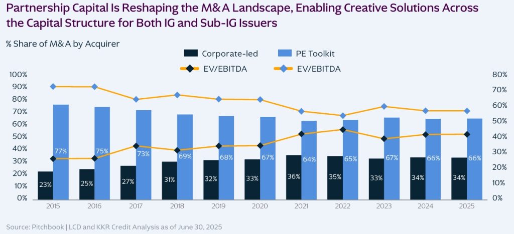 Partnership Capital is Reshaping M&A Landscape