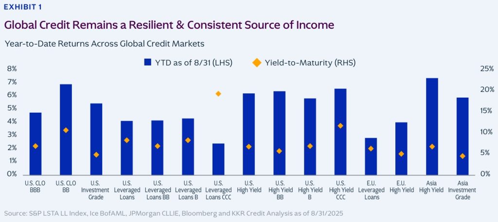 Global Credit Market Review 2025