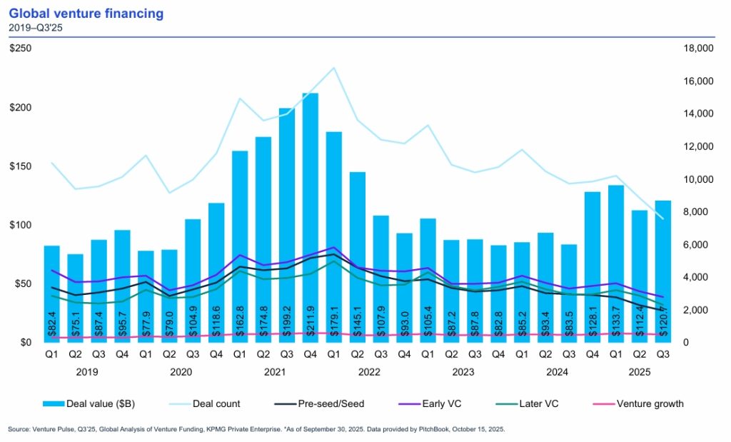 Venture Capital Report 2025