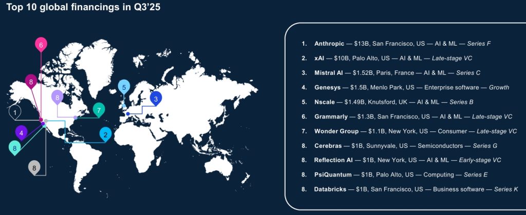 Top VC Deals in Q3 25