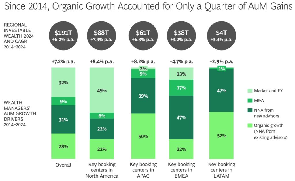 Global Wealth Report 2025