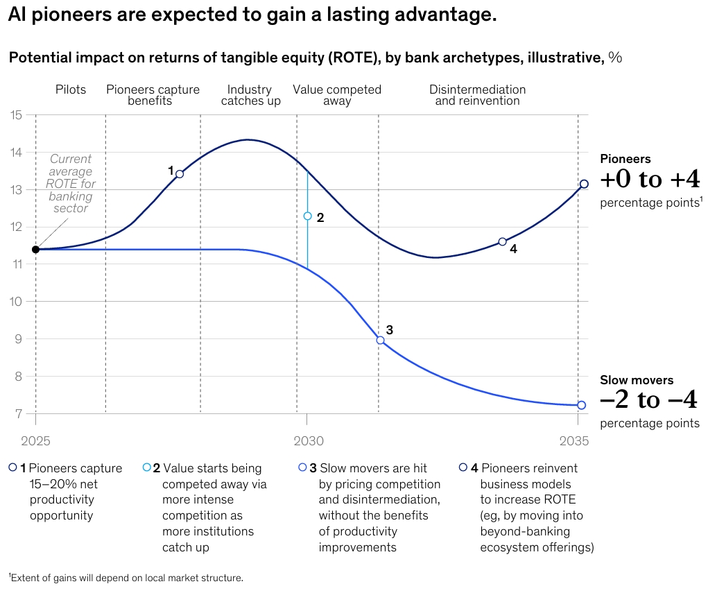 Global Banking Review 2025 McKinsey Insights On Winning Strategies global-banking-review-2025-mckinsey-insights-on-winning-strategies