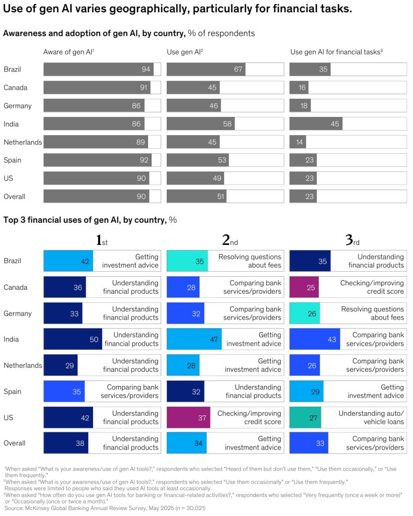 agentic AI (autonomous systems that execute multi-step processes), is the single greatest force reshaping banking