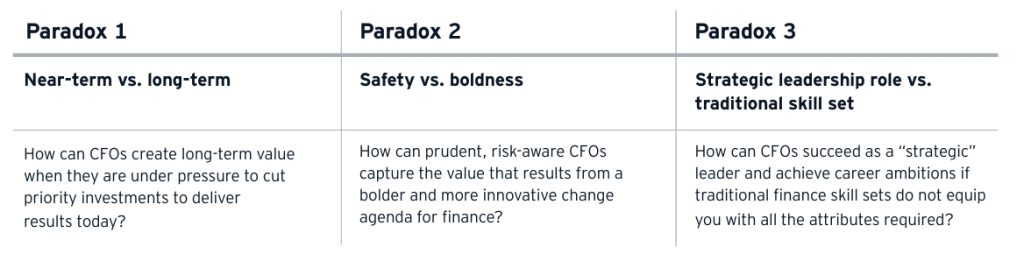 The Three Paradoxes of the Modern CFO