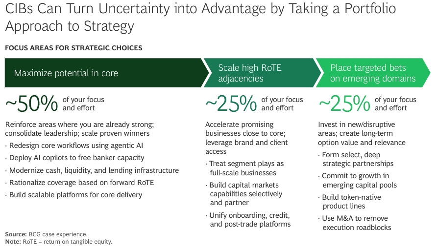 A Portfolio Strategy for Uncertain Times