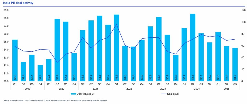 India PE Deal Activities Quarterly 2025