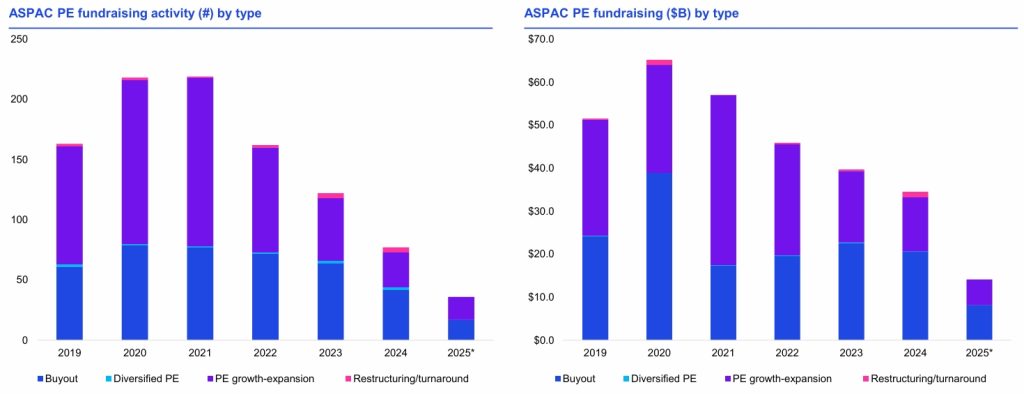 ASPAC PE Fundraising Activity