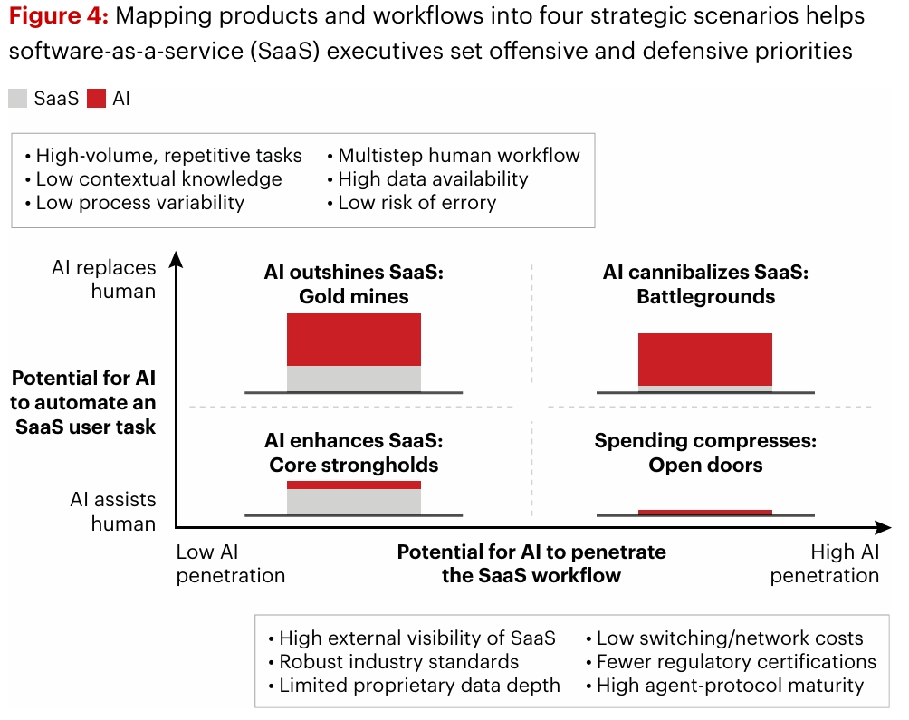 Bain Technology Report 2025: SaaS Strategies for AI