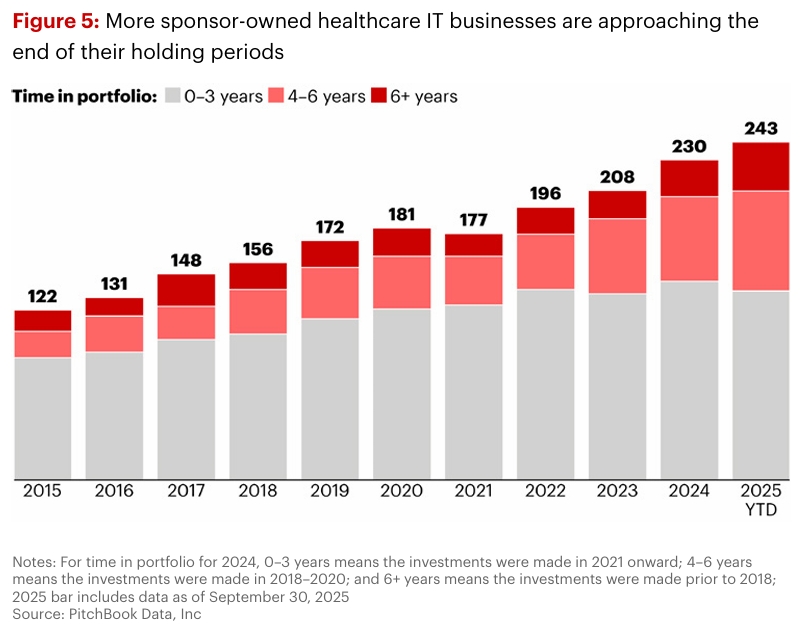 Sponsor to Sponsor Deals Trends in Healthcare PE Report 2026