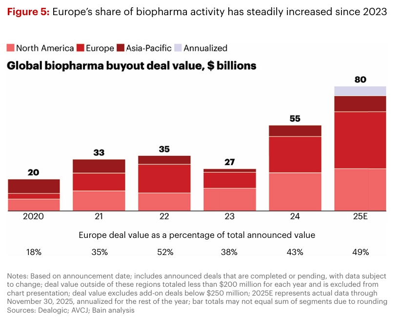 Global Biopharma Buyout Deals Trend