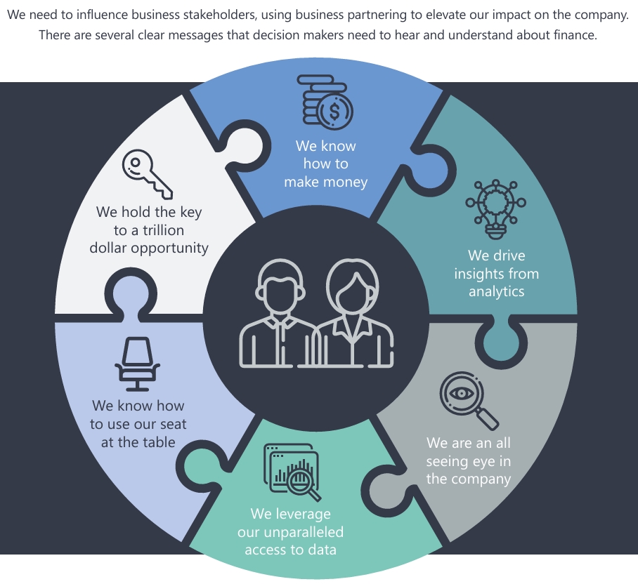 Unlock the unfair advantage of finance  